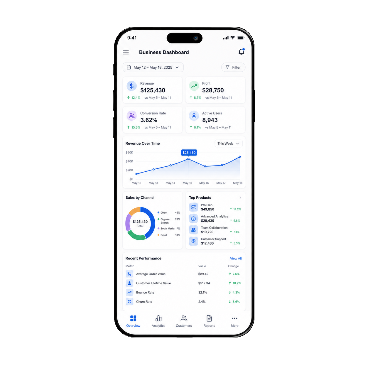 Mobile dashboard application preview